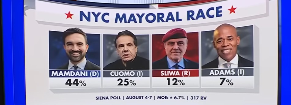 “यदि ममदानी जिते भने यो सहर अहिलेको रूपमा बाँकी रहने छैन, र लामो समयसम्म उभिन सक्ने छैन।” : पूर्व गभर्नर एन्ड्र्यू कुमो